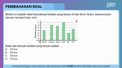 Pembahasan