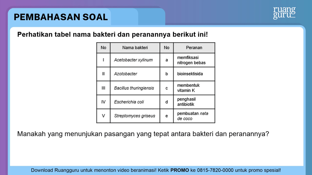 Perhatikan Tabel Nama Bakteri Dan Peranannya Berik...