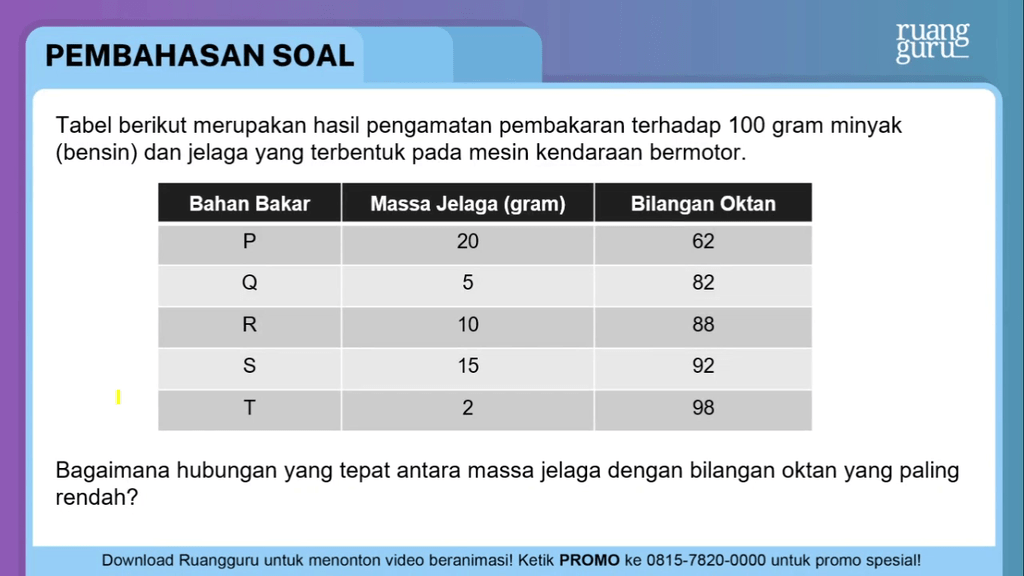 Tabel Berikut Merupakan Hasil Pengamatan Pembakara...