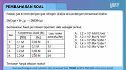 Pembahasan