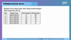 Pembahasan