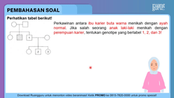 Pembahasan