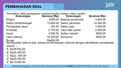 Pembahasan