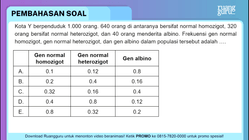 Pembahasan