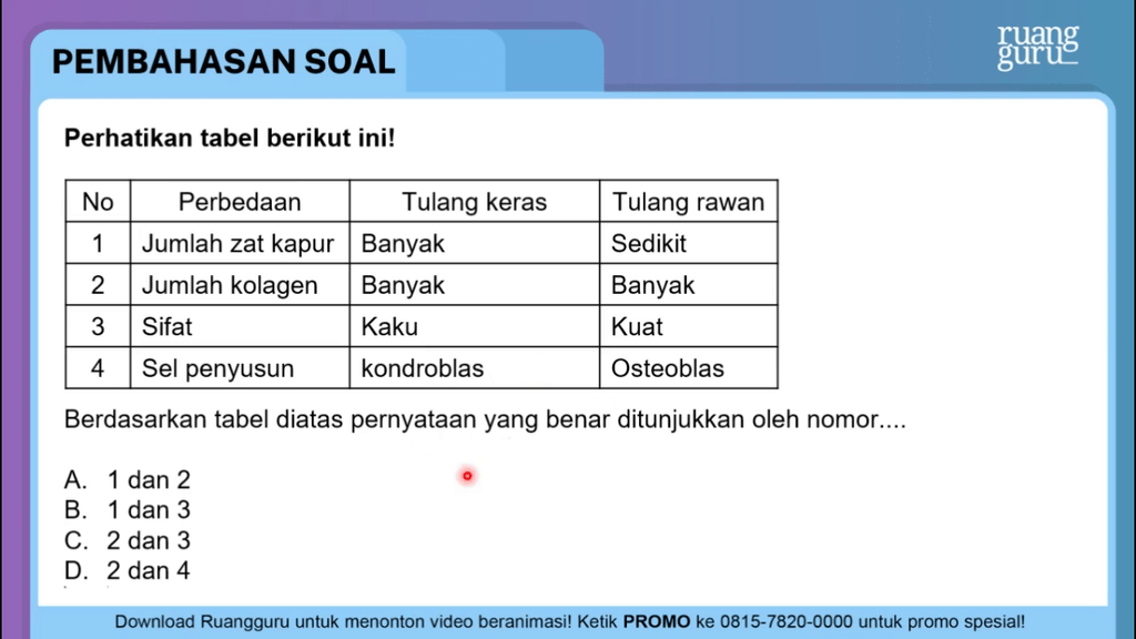 Perhatikan Tabel Berikut Ini! Berdasarkan ...