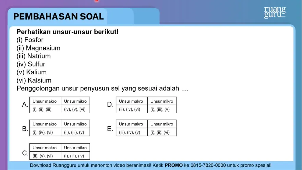 Perhatikan unsur-unsur berikut! (i) Fosfor (ii) ...