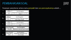 Pembahasan