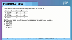Pembahasan