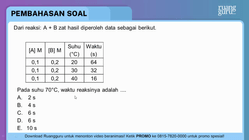 Pembahasan