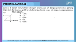 Pembahasan
