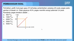 Pembahasan