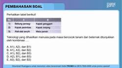 Pembahasan