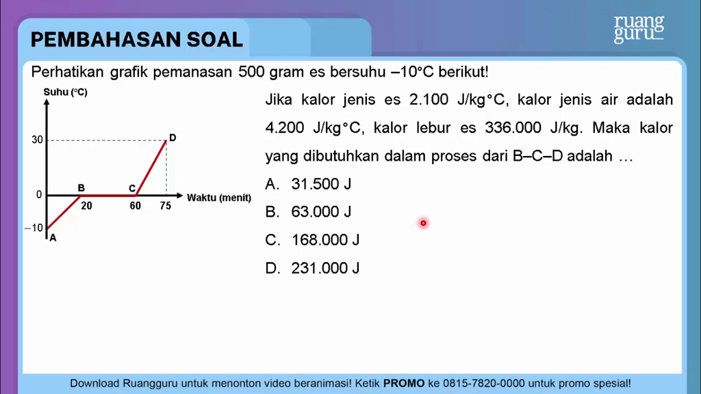 Perhatikan Grafik Pemanasan 500gram Es Suhu -10°C ...