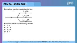 Pembahasan