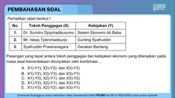 Pembahasan