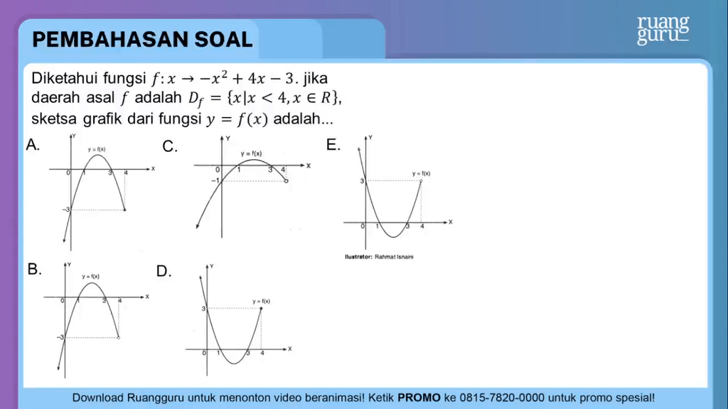 Diketahui fungsi f : x → − x 2 + 4 x − 3 .Jika dae...