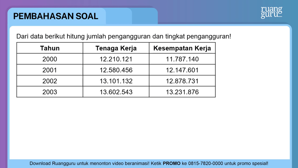 Dari Data Berikut Hitung Jumlah Pengangguran Dan T...