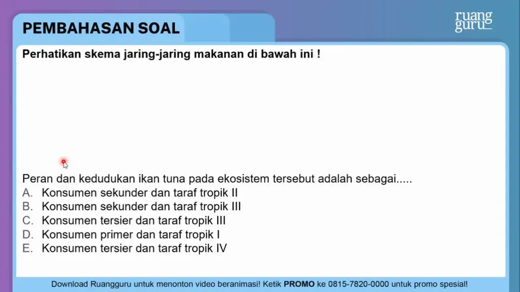 Perhatikan Skema Jaring-jaring Makanan Di Bawah In...