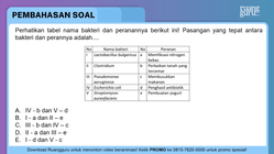 Pembahasan