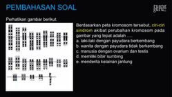 Pembahasan
