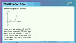 Pembahasan
