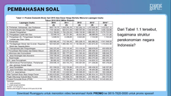 Pembahasan