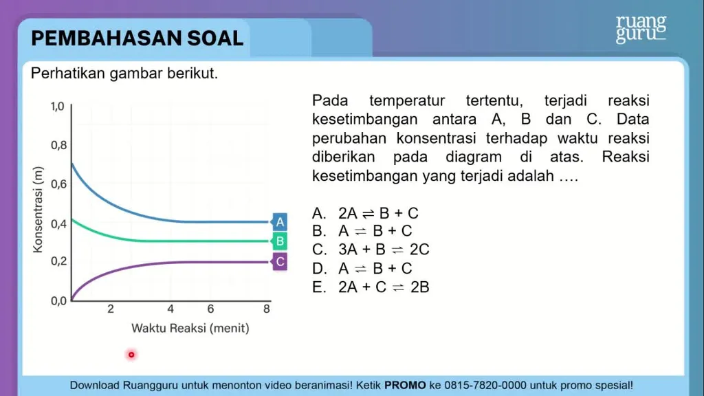 Perhatikan Gambar Berikut. Pada Temperat...