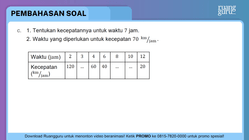 Pembahasan