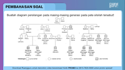 Pembahasan