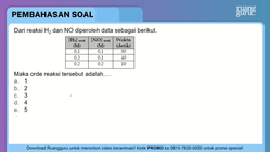 Pembahasan