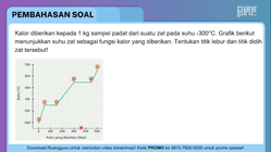 Pembahasan