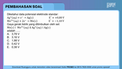 Pembahasan