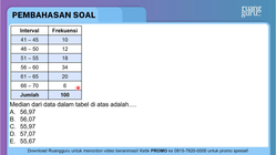 Pembahasan