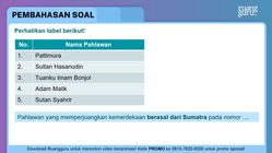 Pembahasan