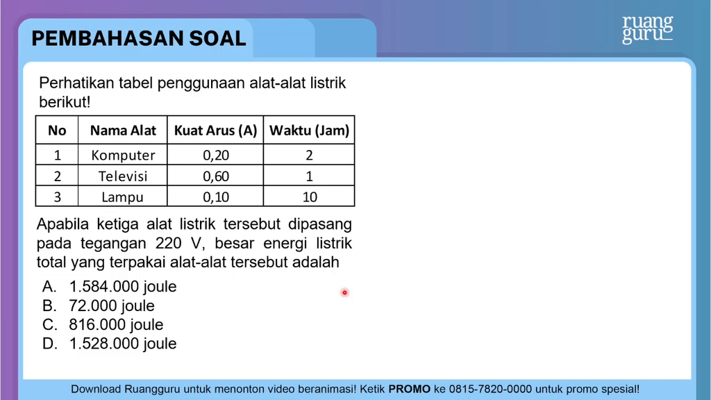 Perhatikan Tabel Penggunaan Alat-alat Listrik Beri...