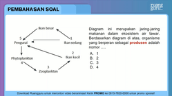 Pembahasan