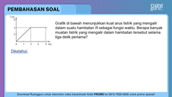 Pembahasan