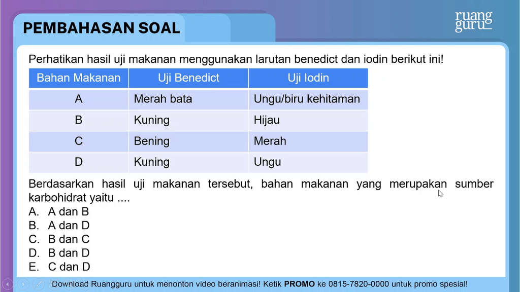 Perhatikan Hasil Uji Makanan Menggunakan Larutan B...