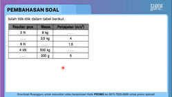 Pembahasan