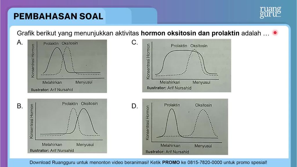 Fungsi Hormon Oksitosin Dan Prolaktin
