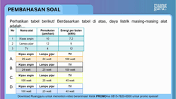 Pembahasan