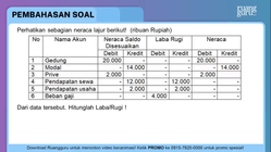 Pembahasan