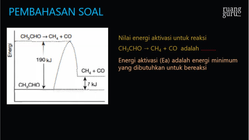 Pembahasan