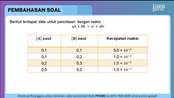 Pembahasan