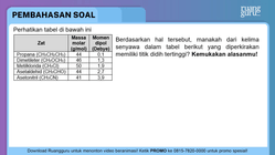 Pembahasan