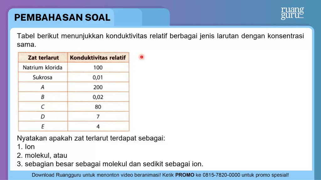 Tabel Berikut Menunjukkan Konduktivitas Relatif Be...