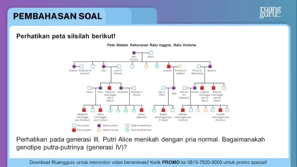 Perhatikan Peta Silsilah Berikut! Perhatikan...