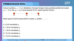 Pembahasan