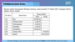 Pembahasan