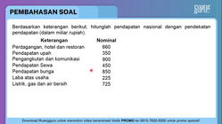 Pembahasan